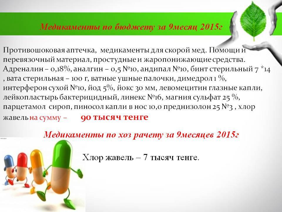 Информация о расходах на медикаменты