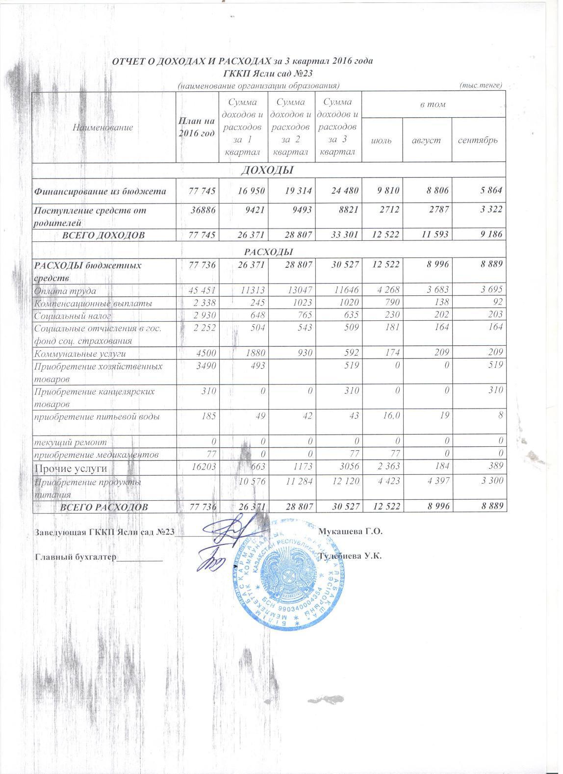 ОТЧЕТ О ДОХОДАХ И РАСХОДАХ за 3 кв 2016г с пояснительной запиской