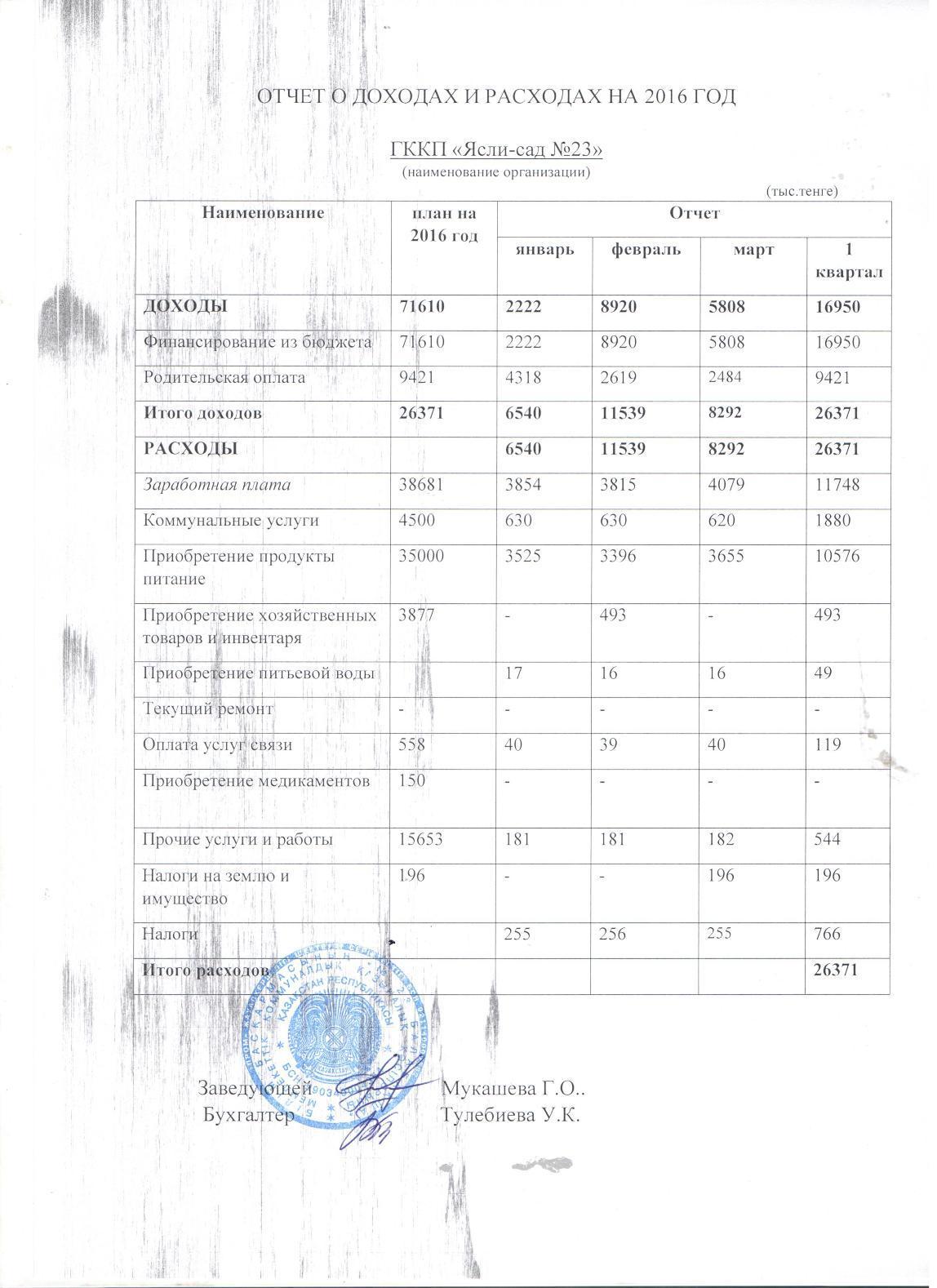 ОТЧЕТ О ДОХОДАХ И РАСХОДАХ за 1 кв 2016г с пояснительной запиской