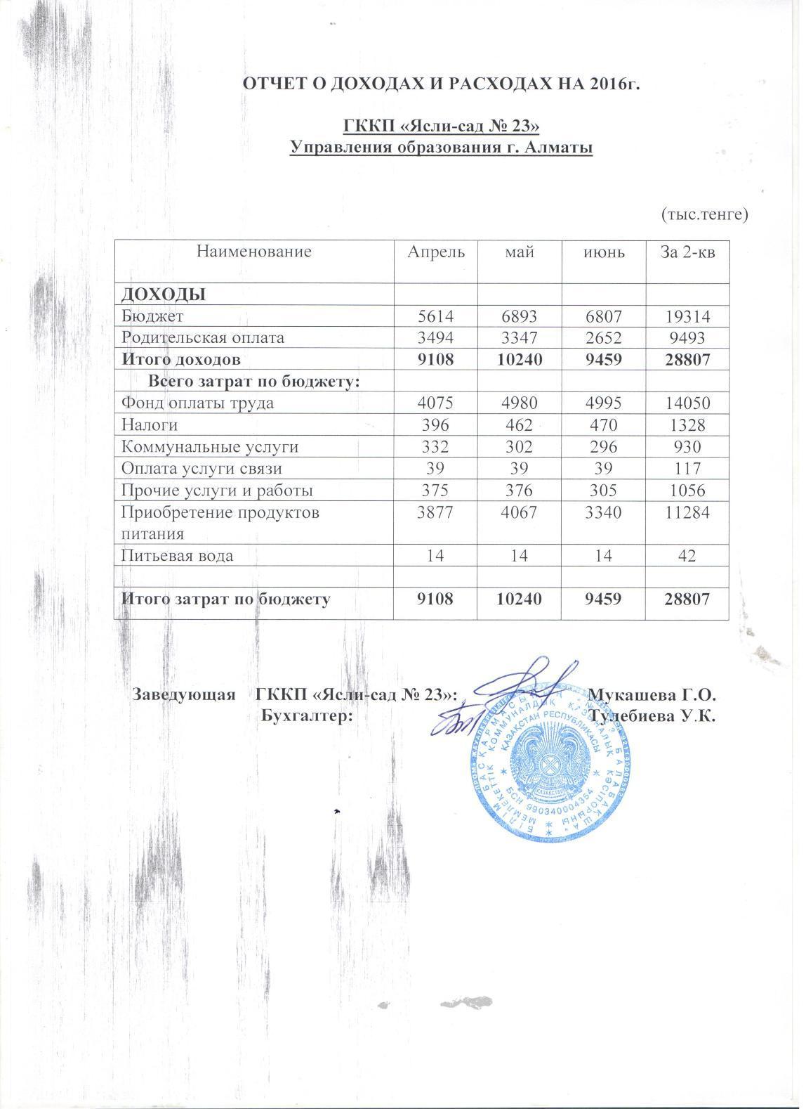ОТЧЕТ О ДОХОДАХ И РАСХОДАХ за 2 кв 2016г