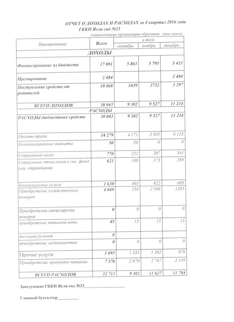 отчет о доходах и расходах за 4 квартал 2016 года