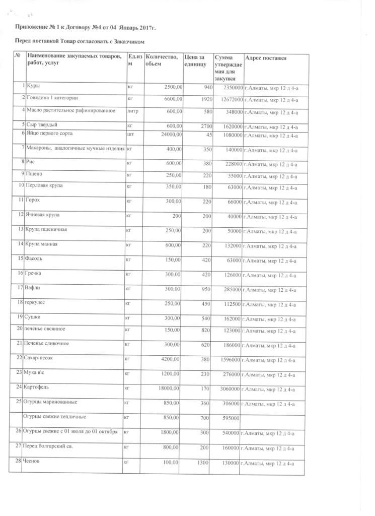 договора с поставщиками продуктов питания