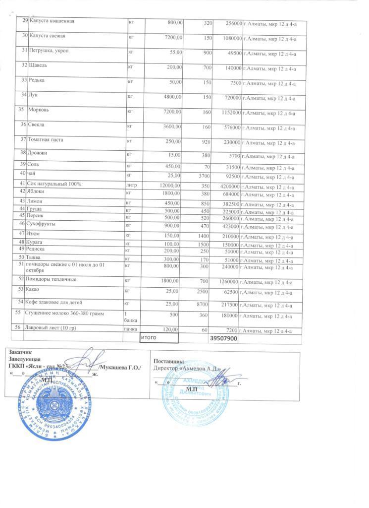 договора с поставщиками продуктов питания