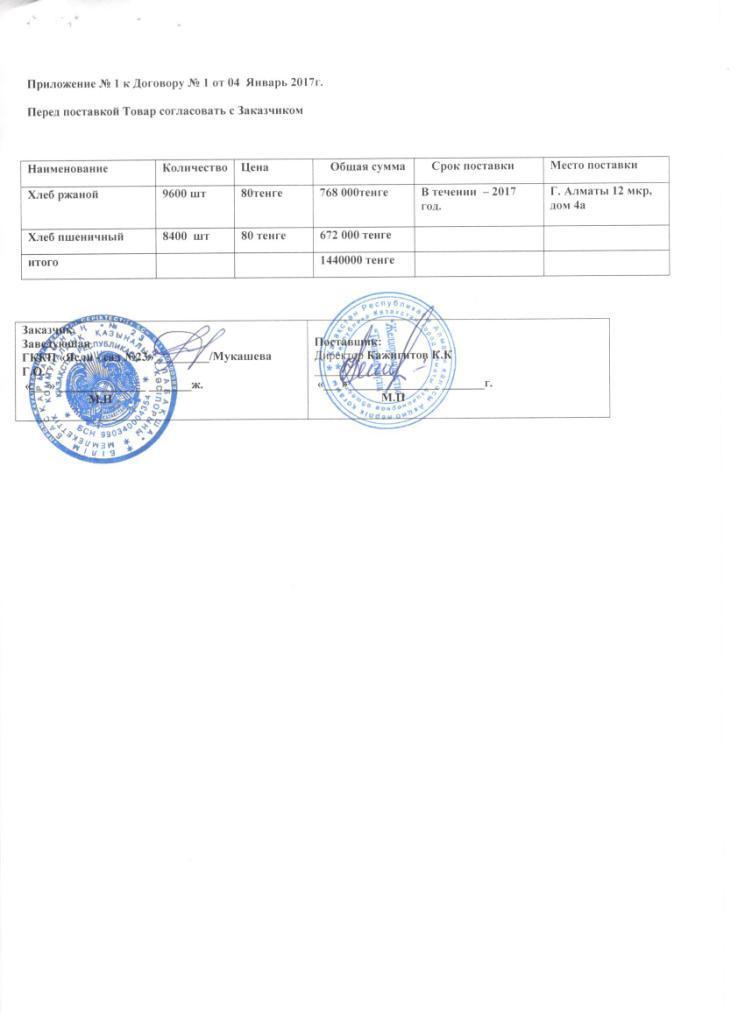 договора с поставщиками продуктов питания