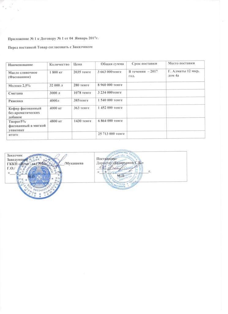 договора с поставщиками продуктов питания