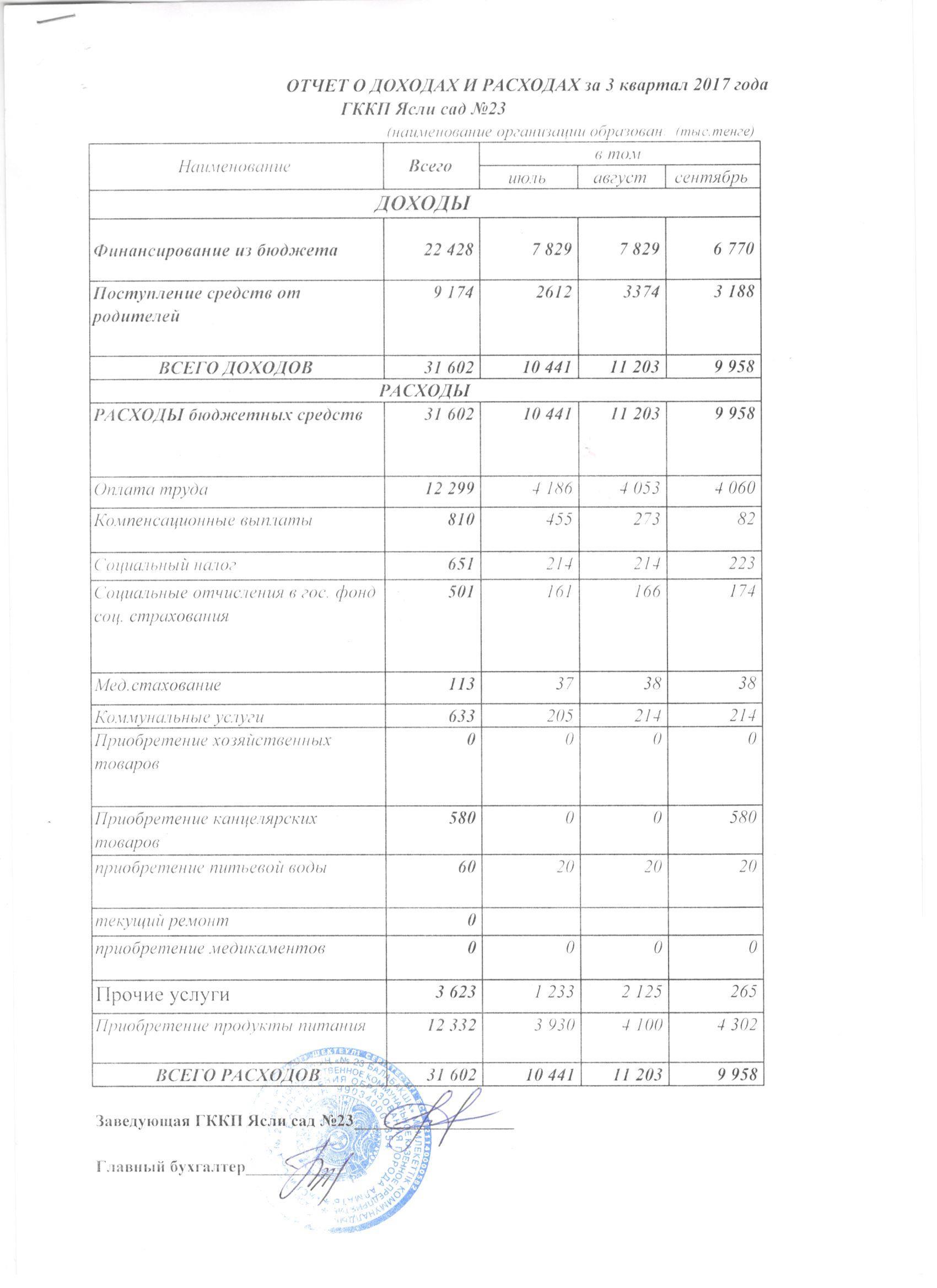 отчет о доходах и расходах за 3 квартал 2017 года