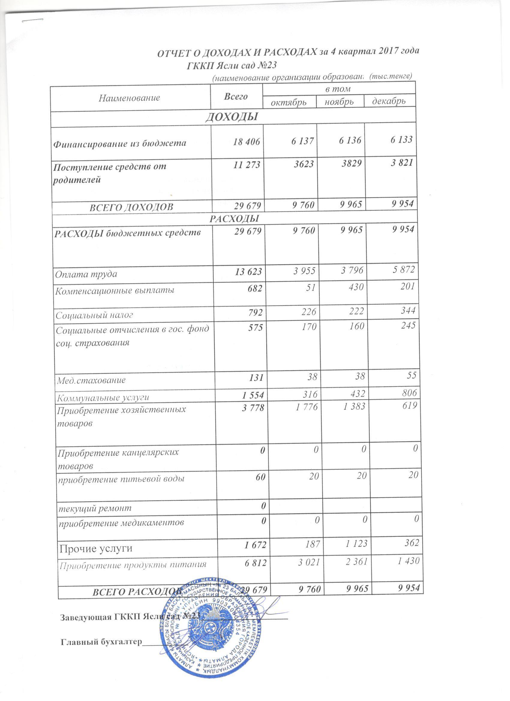 отчет о доходах и расходах за 4 квартал 2017 года
