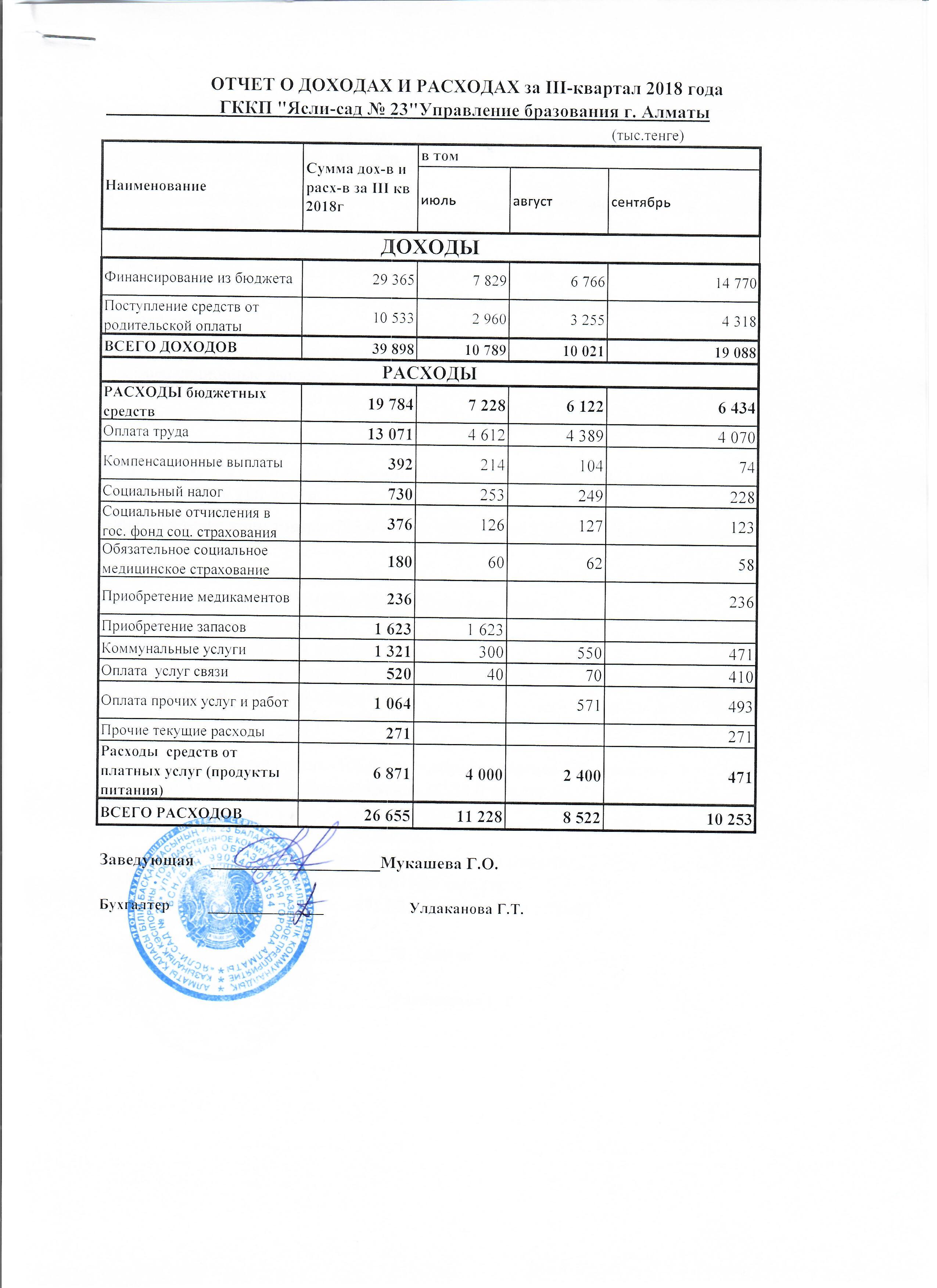 Отчет о доходах и расходах за ІІІ кв. 2018г.