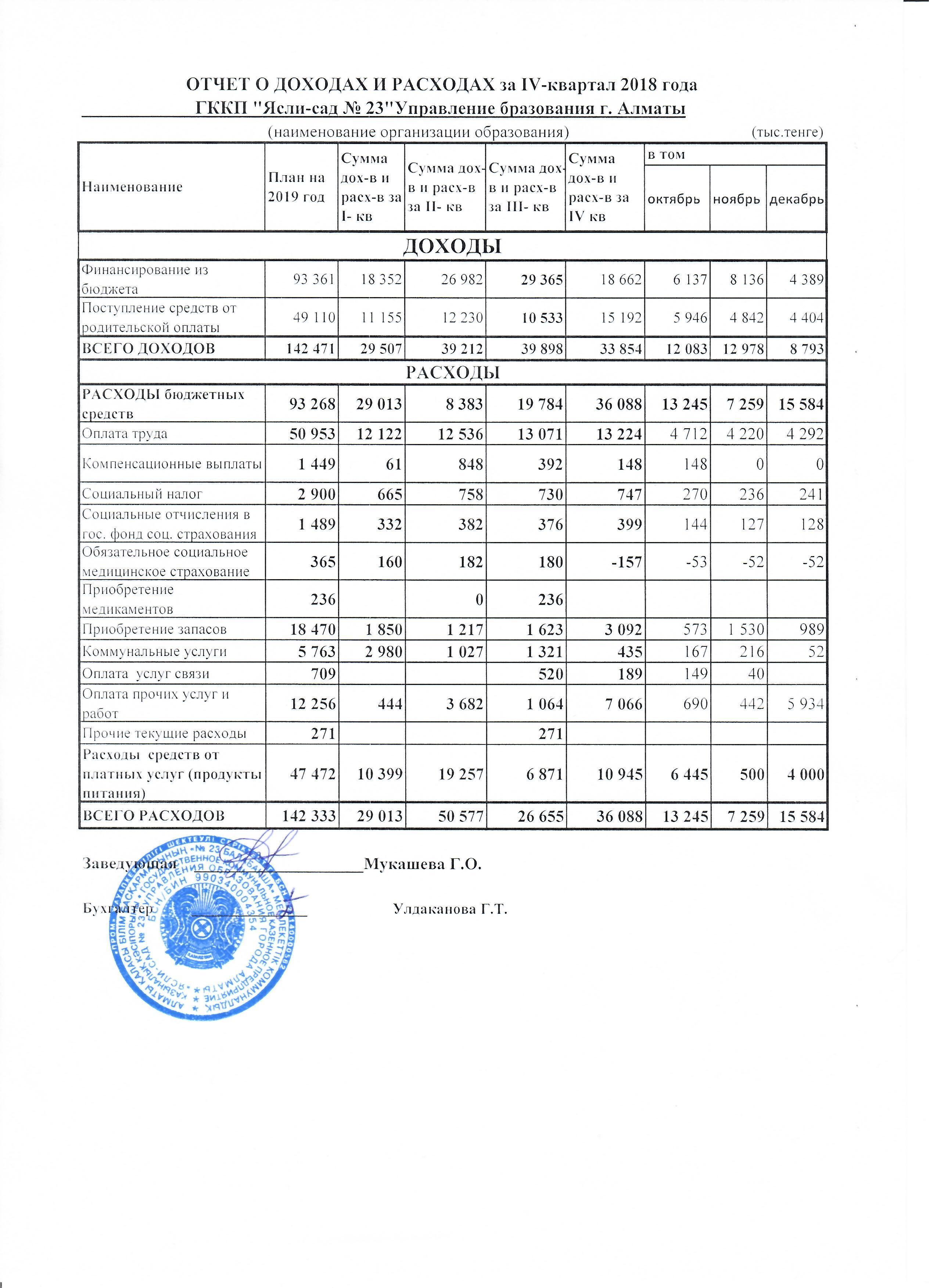 Отчет о доходах и расходах за ІV кв. 2018 г.