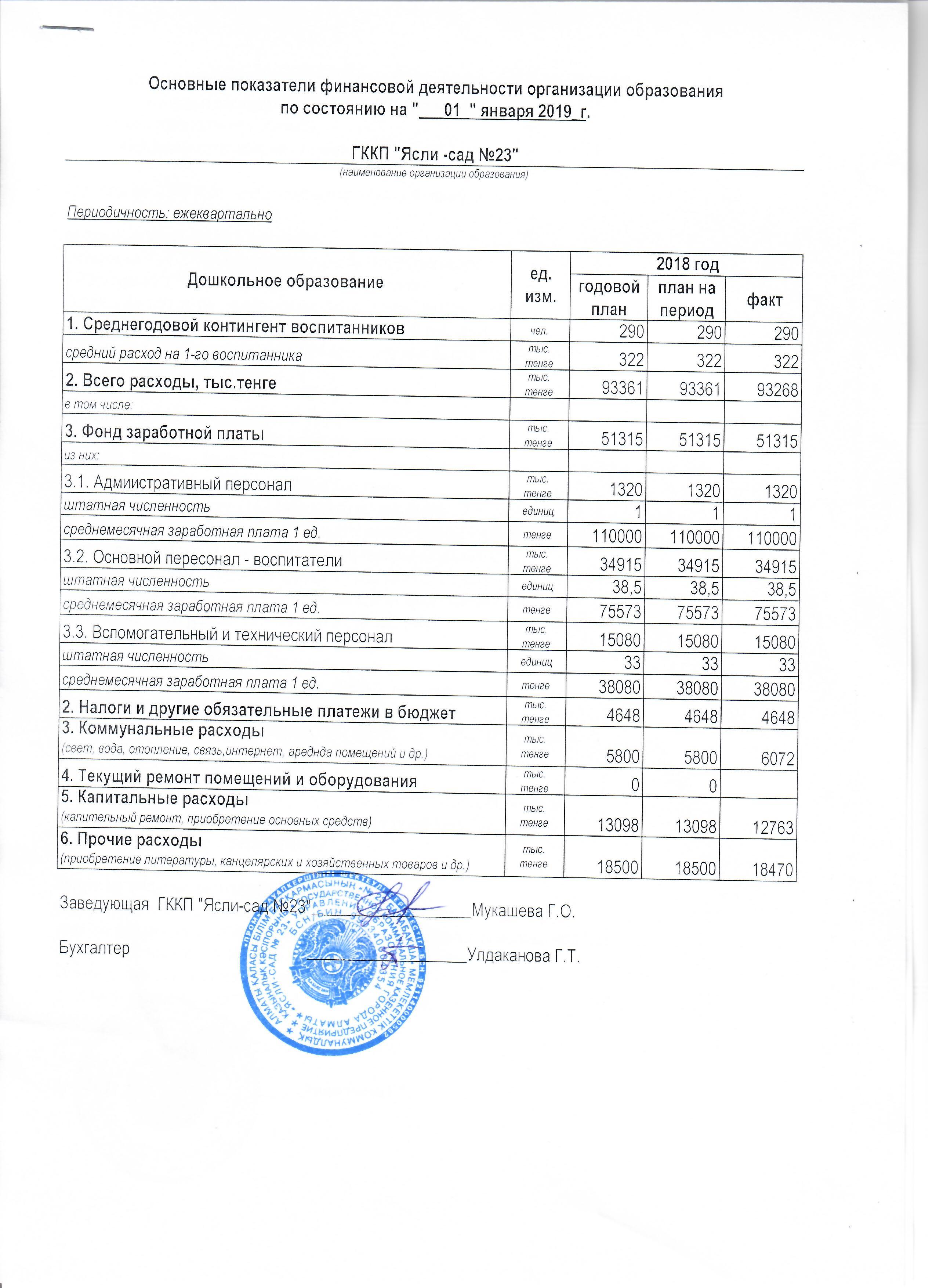 Отчет о доходах и расходах за 2018 г.