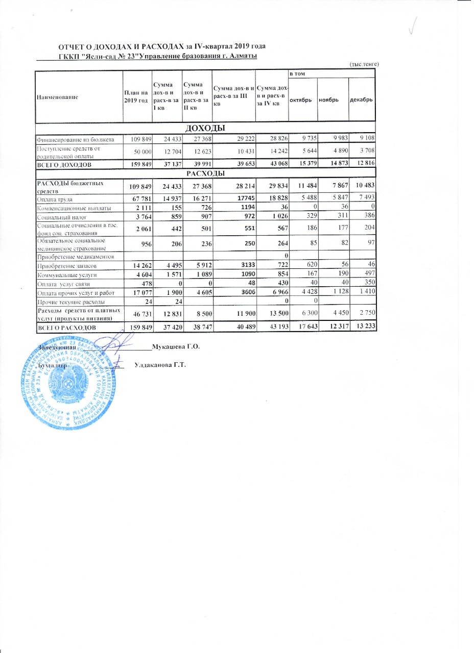 Отчет о доходахи расходах за ІV -квартал 2019 года
