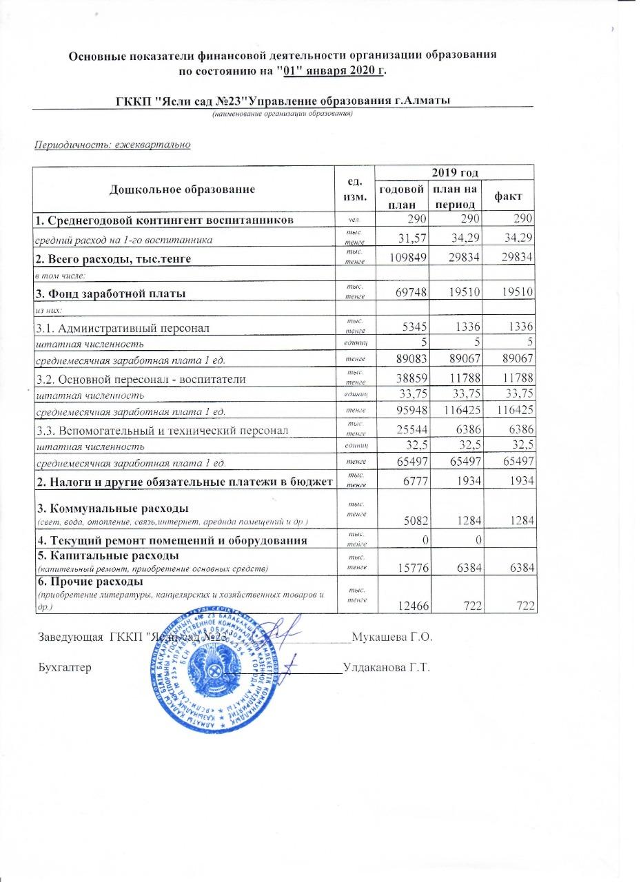 Отчет о доходах и расходах за 2019 г.