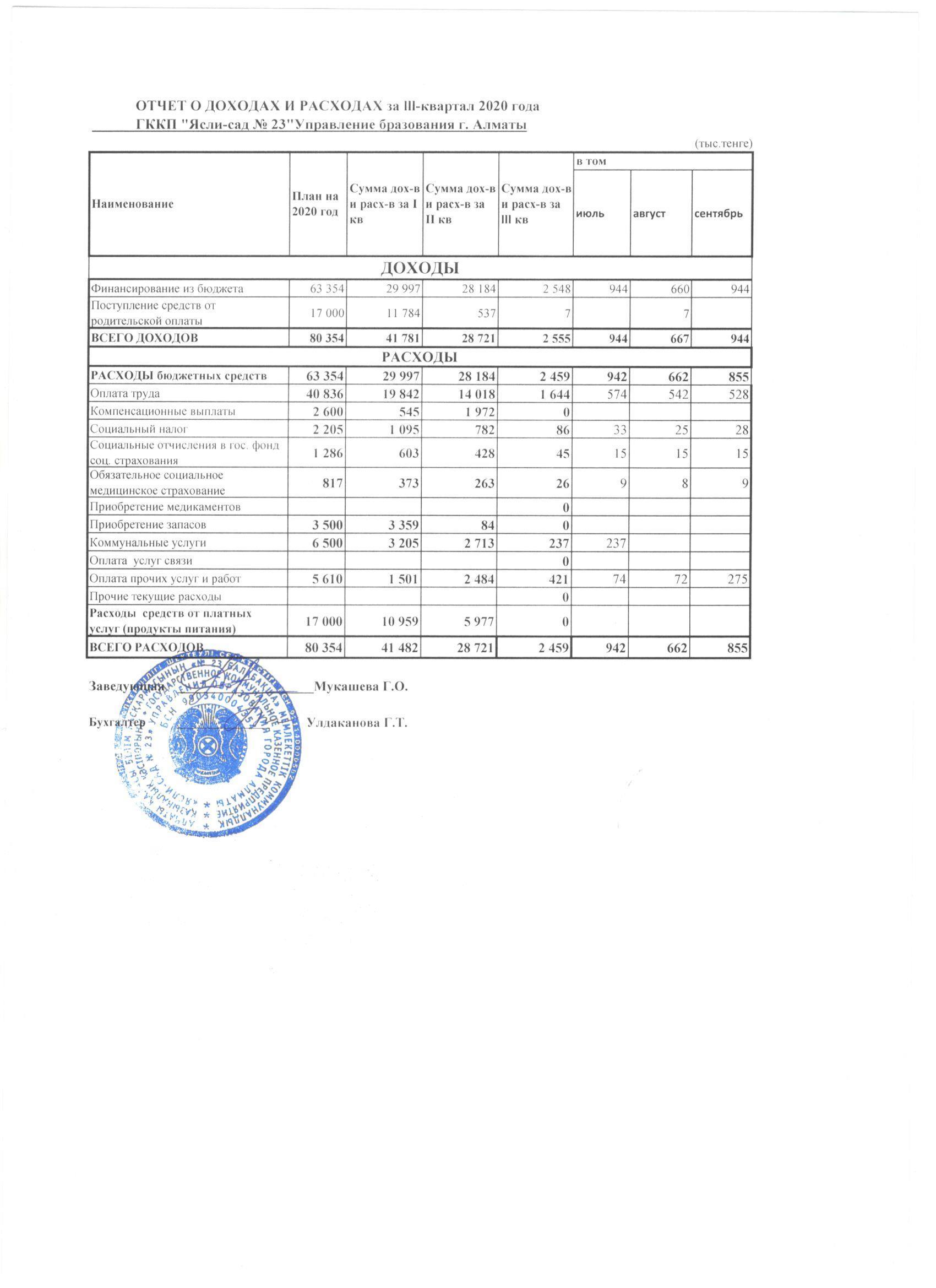Отчет о доходах и расходах за ІІІ-квартал 2020 года