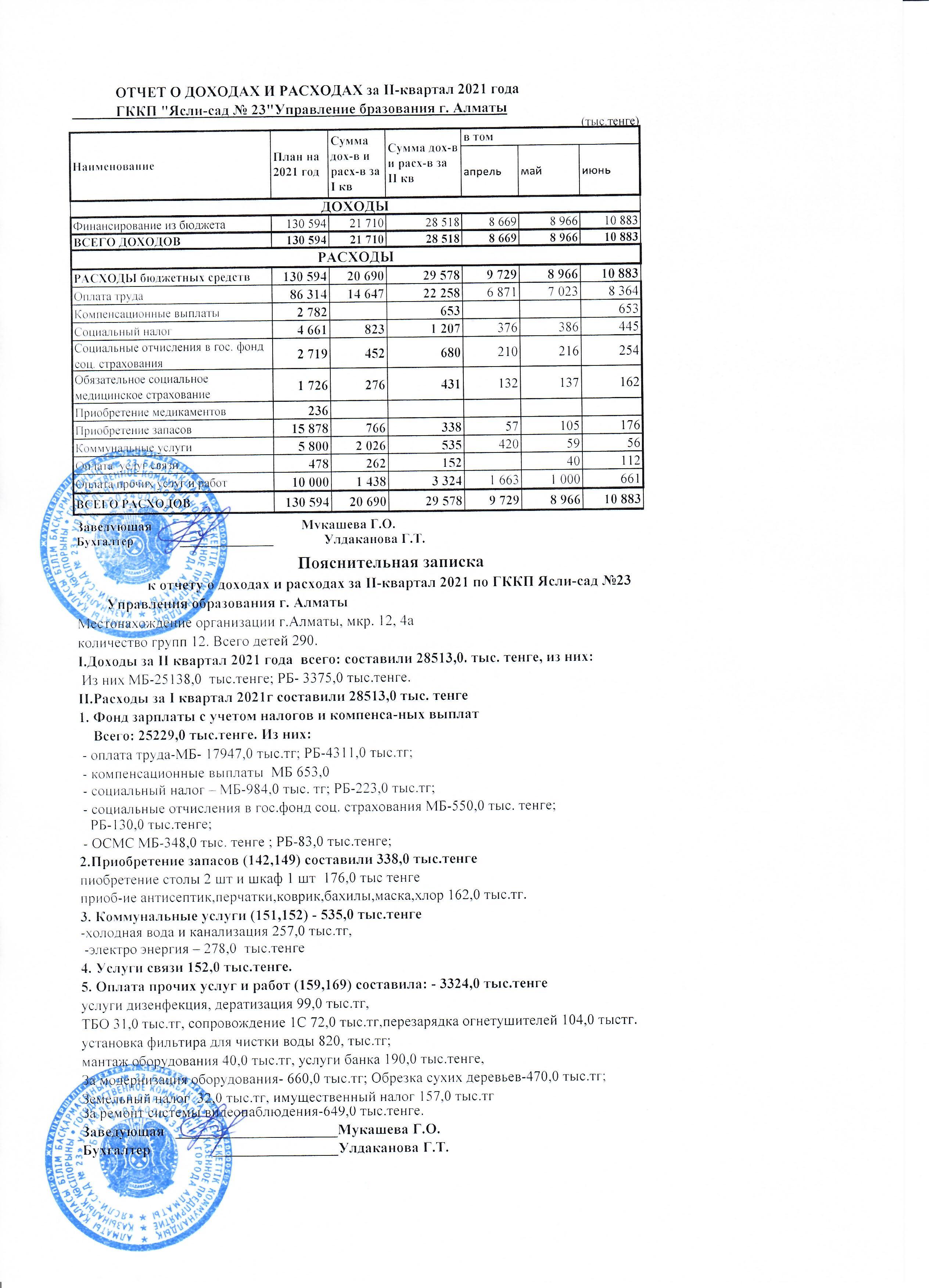 Отчет о доходах и расходах за ІІ-квартал 2021 года