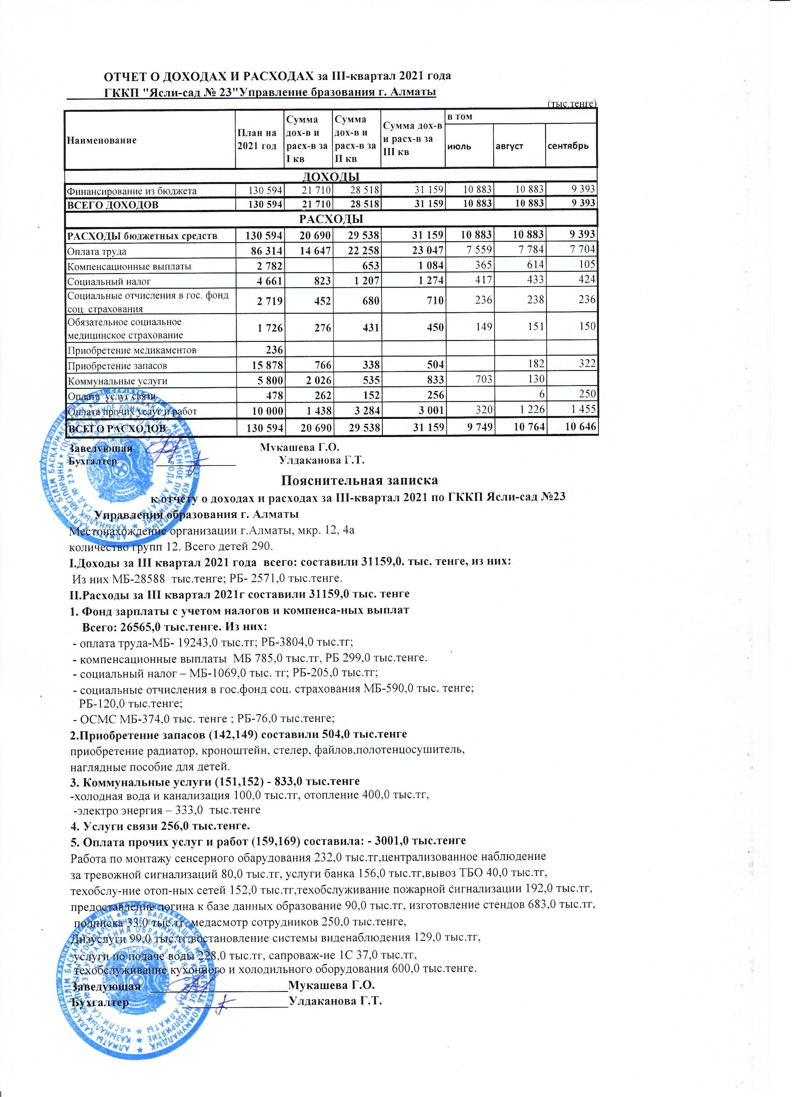 Отчет о доходах и расходах за ІІІ-квартал 2021г.