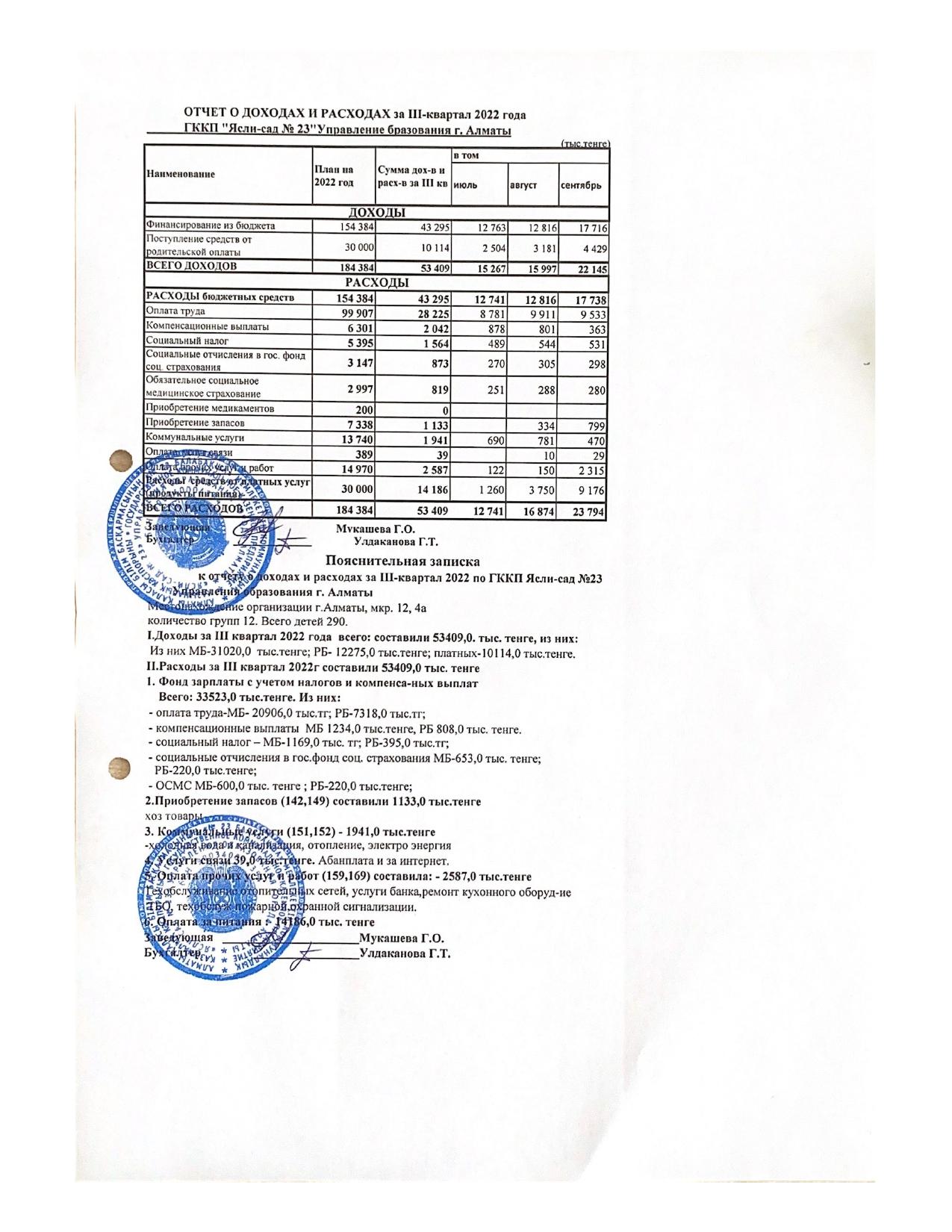 Отчет о доходах и расходах за ІІI- квартал 2022 г.