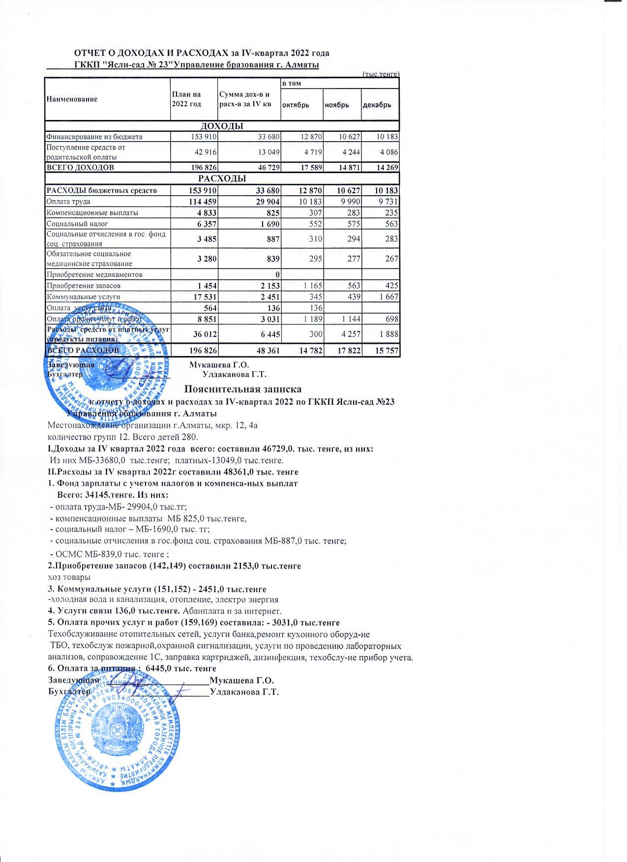 Кіріс және шығыс есебі ІV - квартал 2022 жыл