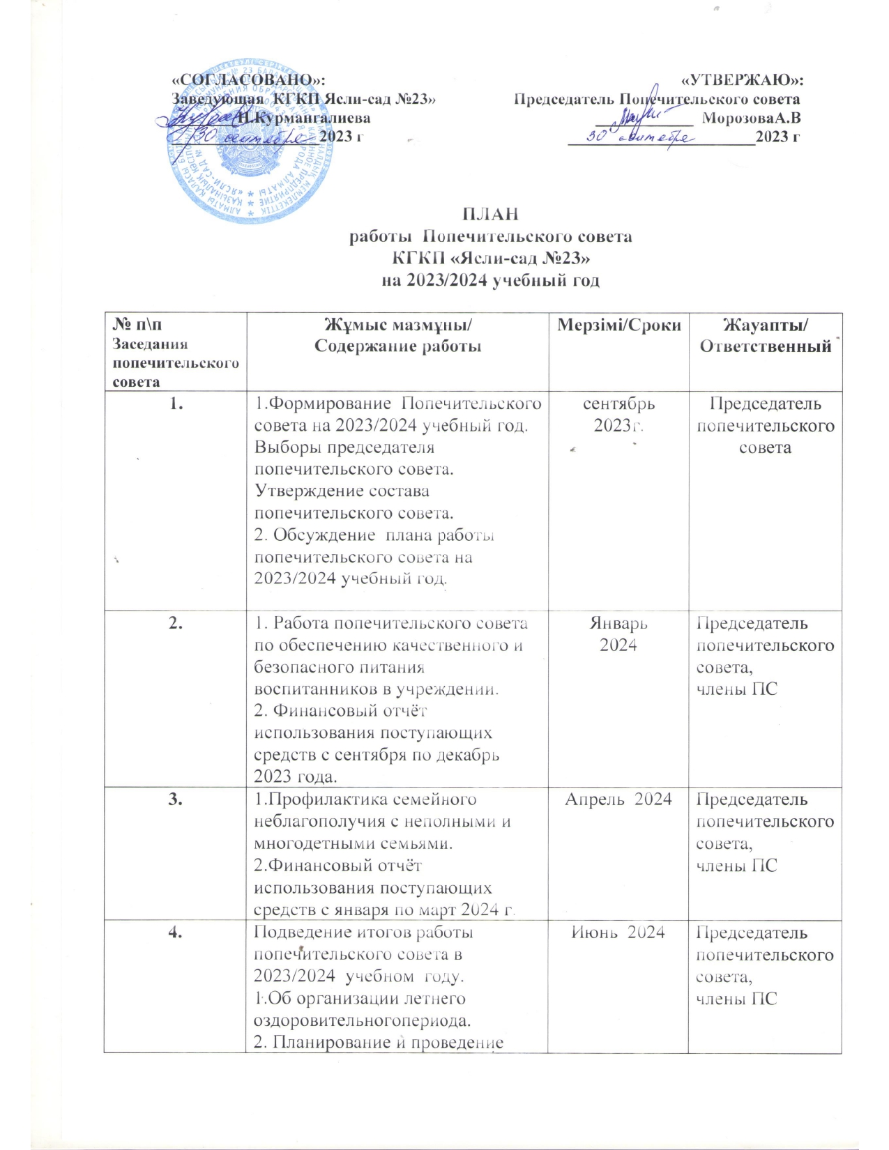 Қамқоршылық кеңестің 2023-2024 оқу жылына жұмыс жоспары.План работы Попечительского совета на 2023-2024 учебный год.
