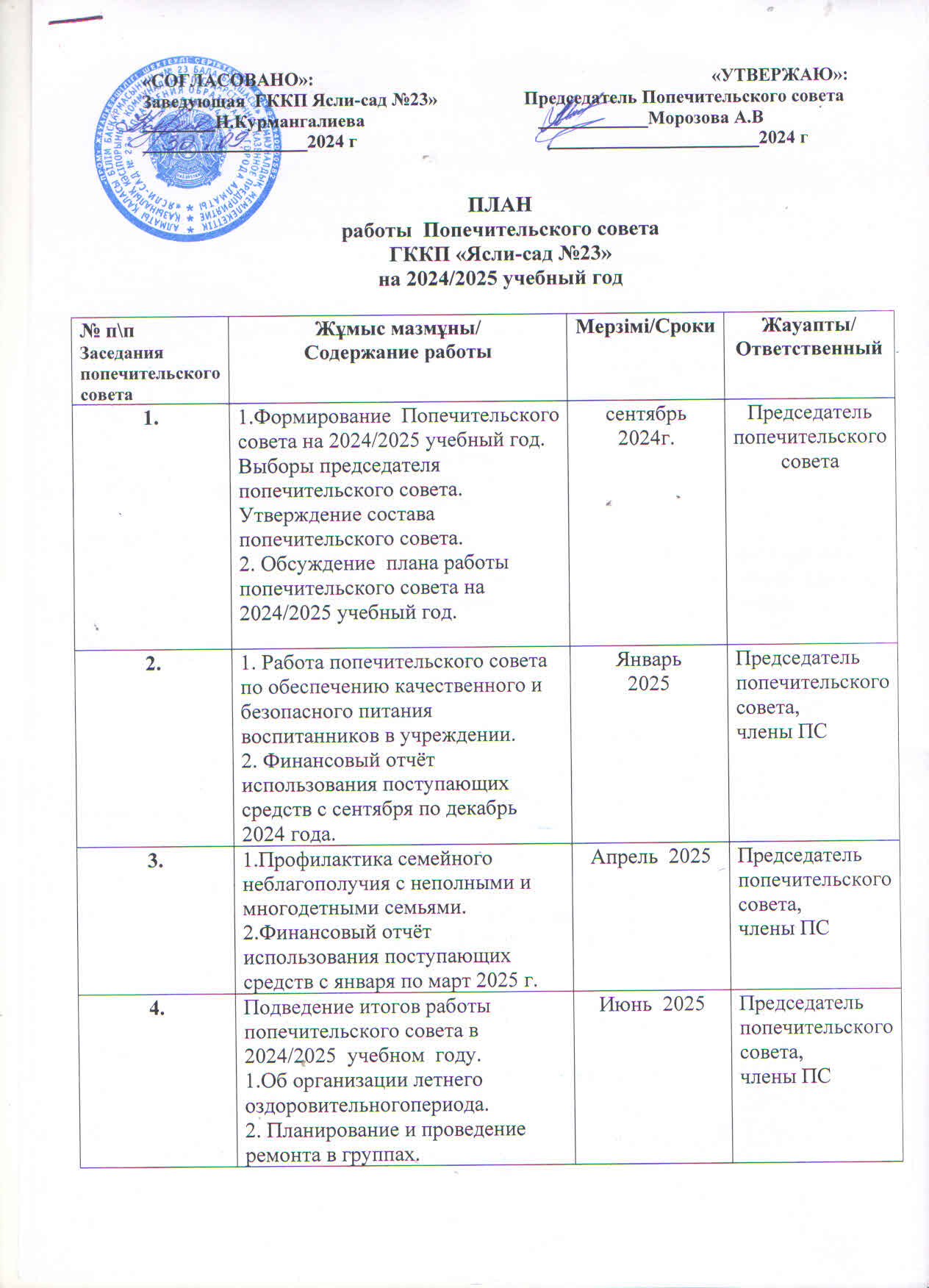2024-2025 оқу жылына Қамқоршылық кеңестің жұмыс жоспары.План работы Попечительского совета на 2024-2025 учебный год.